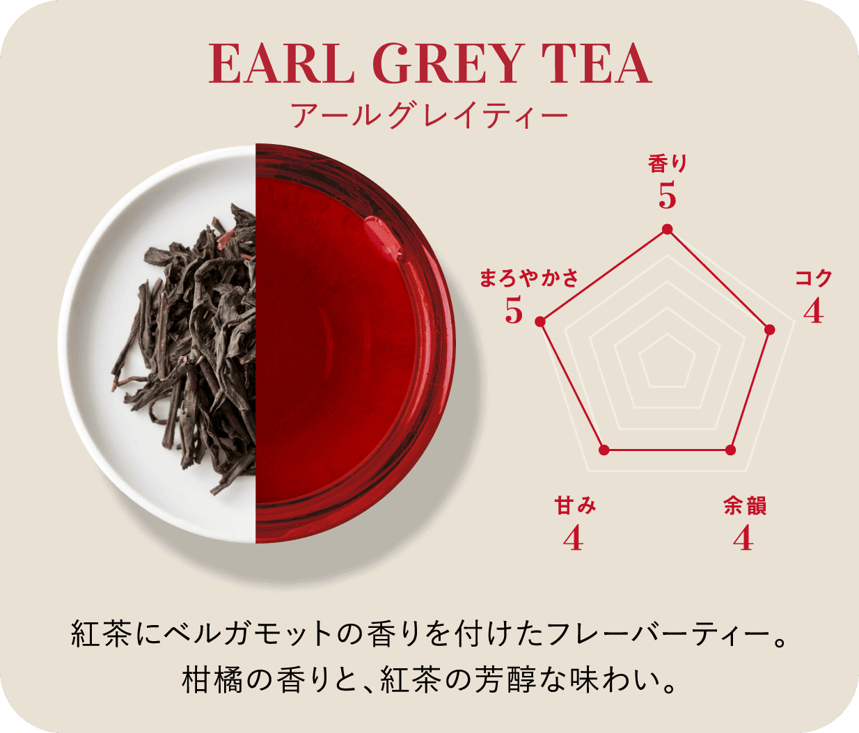 EARL GREY TEA アールグレイティー 香り 5 コク 4 余韻 4 甘み 4 まろやかさ 5 紅茶にベルガモットの香りを付けたフレーバーティー。柑橘の香りと、紅茶の芳醇な味わい。