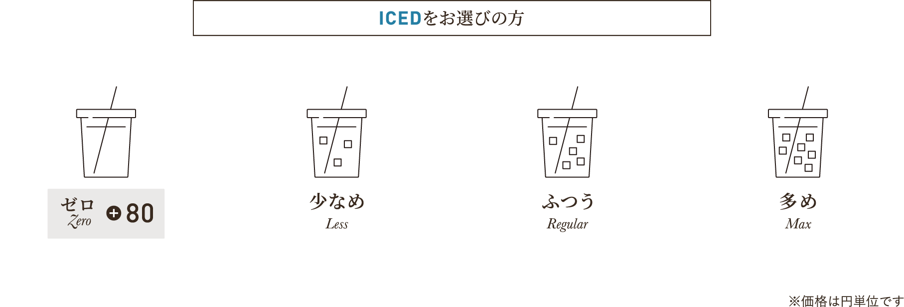 ICEDをお選びの方 氷あり with Ice 氷なし without Ice +80 ※価格は円単位です