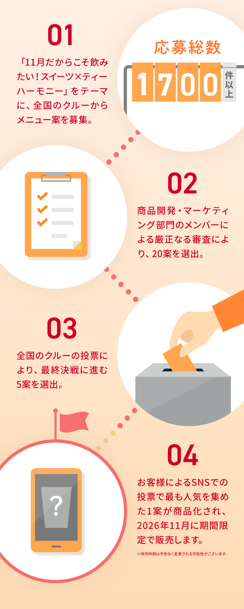 ゴンチャ クルーチャンピオンシップのフロー